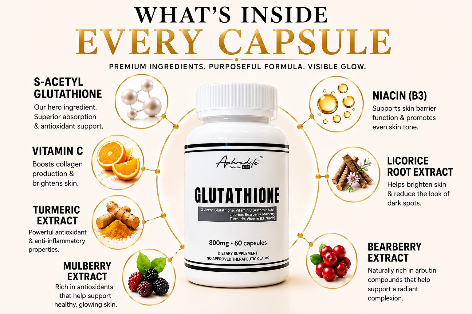 What's inside every capsule — premium ingredients, purposeful formula, visible glow